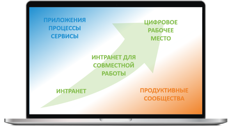 Компания Супереон - партнер по внедрению цифврового рабочего места на базе портала Инкоманд